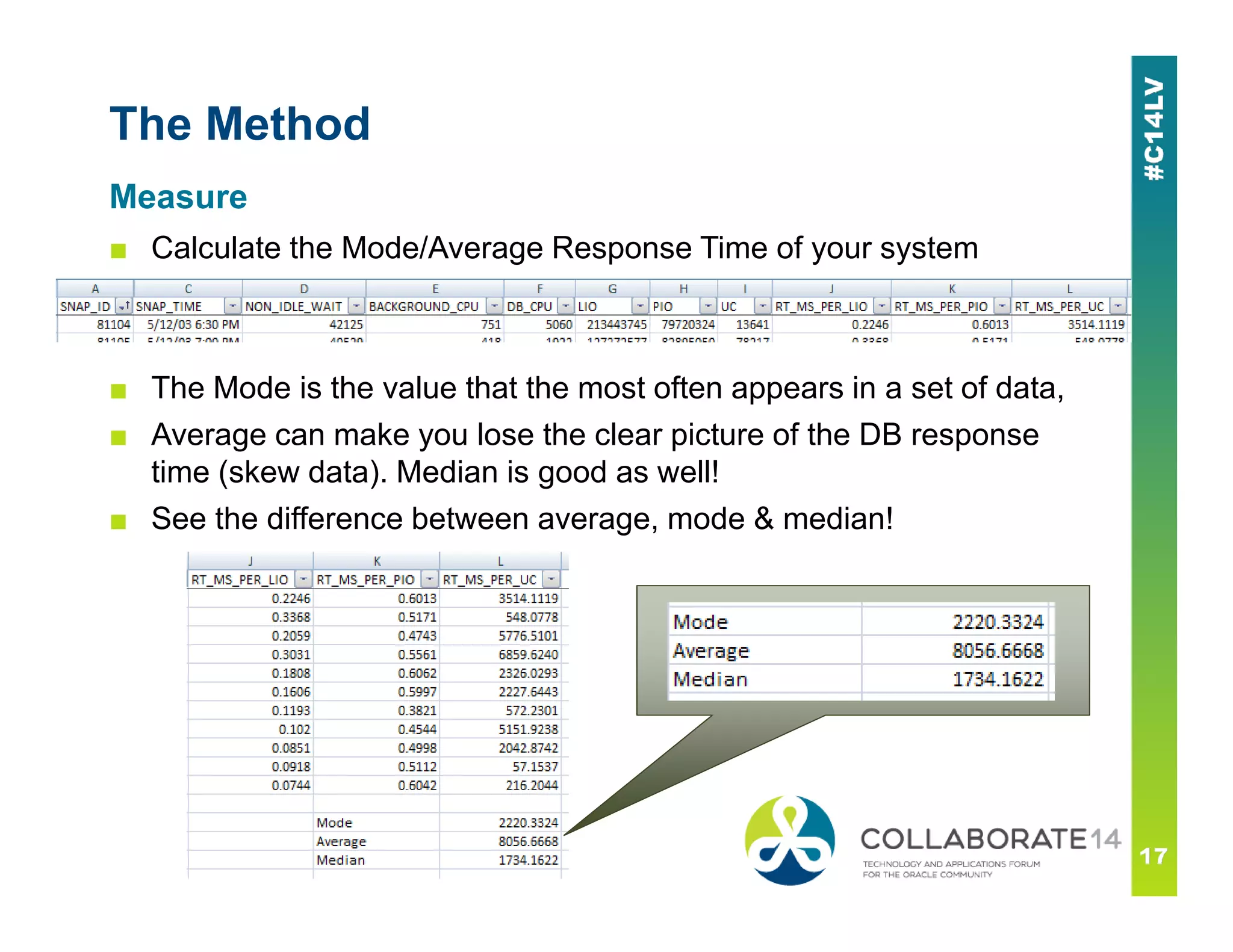 The Method
■ Calculate the Mode/Average Response Time of your system
■ The Mode is the value that the most often appears in a set of data,
■ Average can make you lose the clear picture of the DB response
time (skew data). Median is good as well!
Measure
time (skew data). Median is good as well!
■ See the difference between average, mode & median!
 