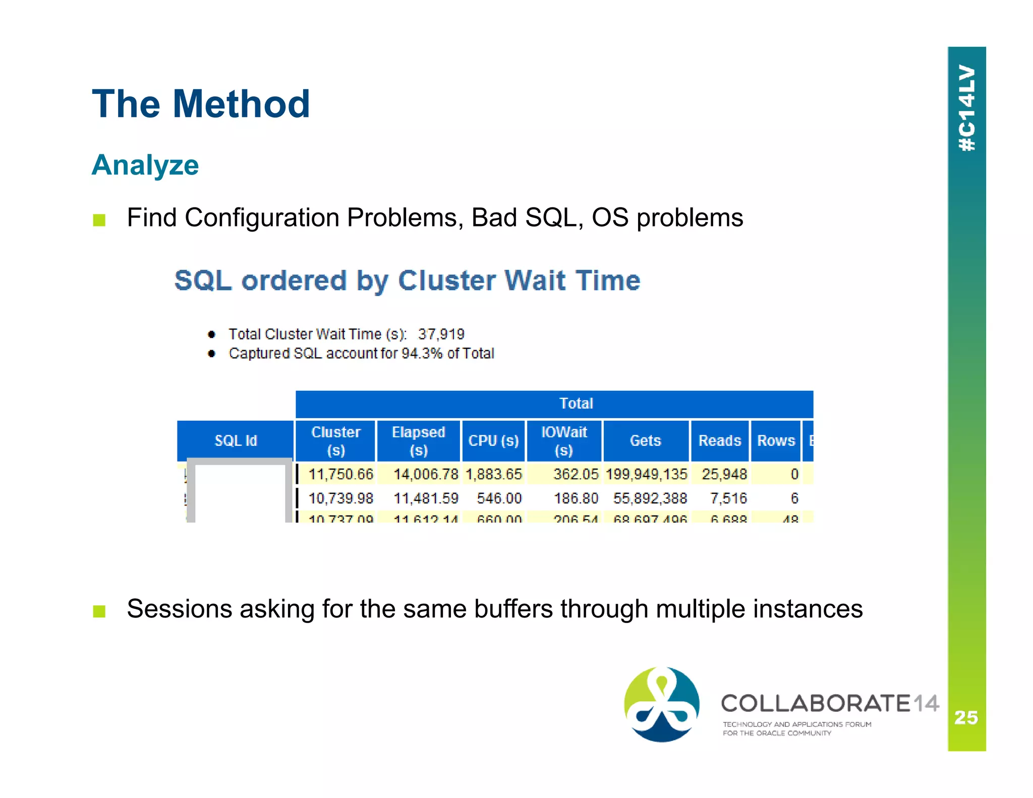 The Method
■ Find Configuration Problems, Bad SQL, OS problems
Analyze
■ Sessions asking for the same buffers through multiple instances
 