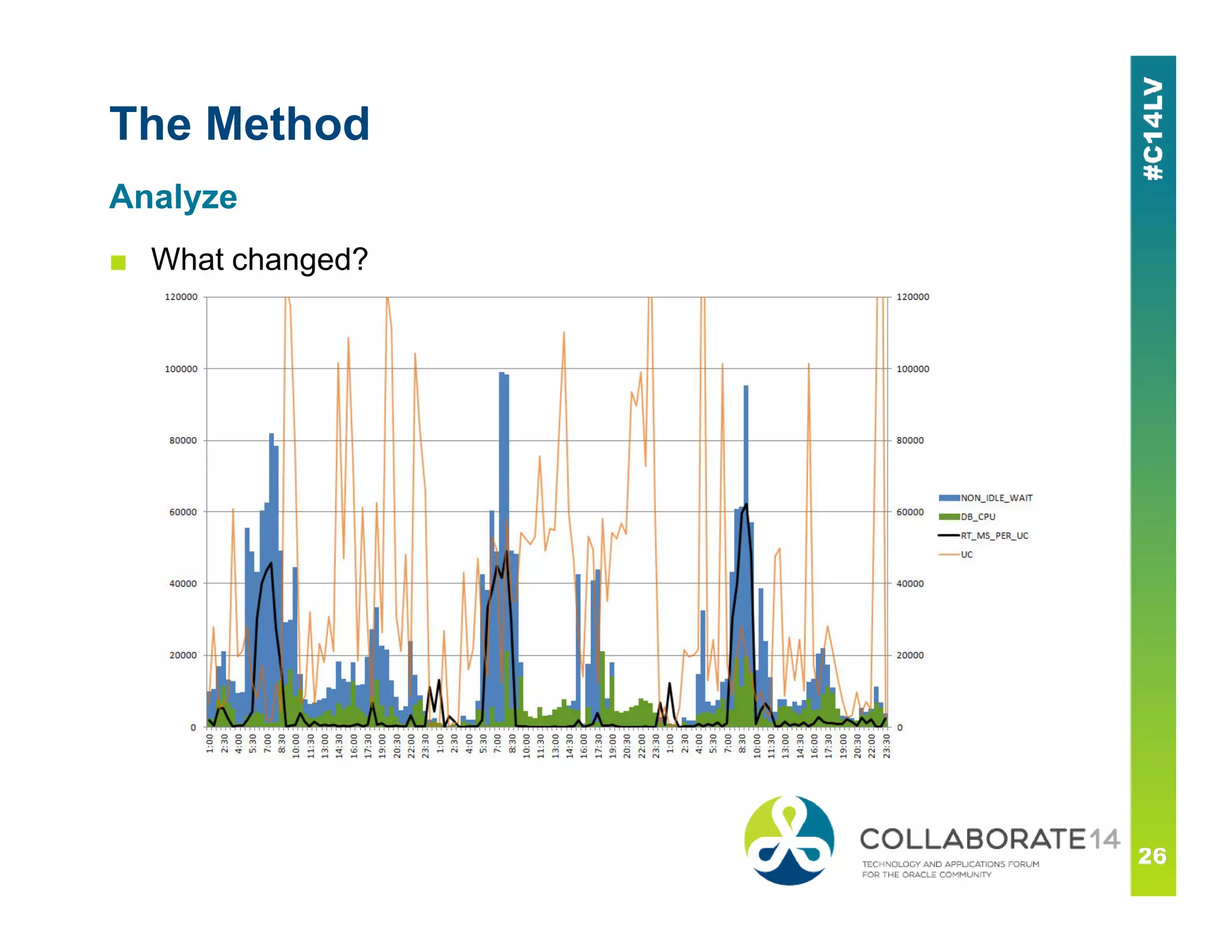 The Method
■ What changed?
Analyze
 