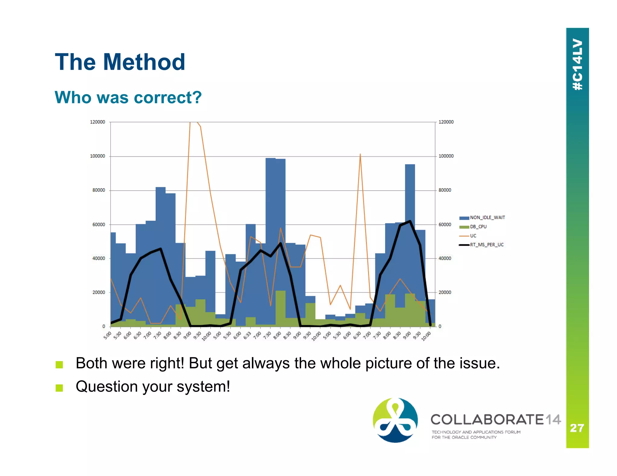 The Method
Who was correct?
■ Both were right! But get always the whole picture of the issue.
■ Question your system!
 