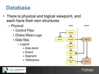 •  There is physical and logical viewpoint, and
each have their own structures
–  Physical
•  Control Files
•  Online Redo Logs
•  Data files
–  Logical
»  Data block
»  Extent
»  Segment
»  Tablespace
Database
Segment
Database
Tablespace
Extent
Oracle data
block
Schema Data file
OS block
Logical Physical
 