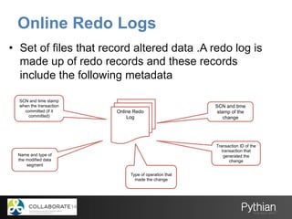 •  Set of files that record altered data .A redo log is
made up of redo records and these records
include the following metadata
Online Redo Logs
Online Redo
Log
SCN and time
stamp of the
change
Transaction ID of the
transaction that
generated the
change
SCN and time stamp
when the transaction
committed (if it
committed)
Name and type of
the modified data
segment
Type of operation that
made the change
 