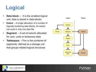 •  Data block. – It is the smallest logical
unit; data is stored in data blocks
•  Extent. – A single allocation of a number of
logically bordering data blocks. An extent
can exist in only one data file.
•  Segment. – A set of extents allocated
for user, undo or temporary data
•  Tablespace. –This is the container of
segments, defined as a storage unit
that groups related logical structures
Logical
Segment
Database
Tablespace
Extent
Oracle data
block
Schema Data file
OS block
Logical Physical
 