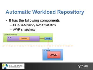 Automatic Workload Repository
•  It has the following components
–  SGA In-Memory AWR statistics
–  AWR snapshots
Database Instance
SGA
Statistics
SYSAUX
AWR
MMON
 