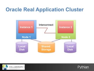 Oracle Real Application Cluster
Node 1
Instance 1
Node 2
Instance 2
Interconnect
Shared
Storage
Local
Disk
Local
Disk
 