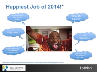 Happiest Job of 2014!*
*http://www.forbes.com/sites/susanadams/2014/03/20/the-happiest-and-unhappiest-jobs-in-2014/
Work-life
balance
Relationship with
boss and co-
workers
Daily tasks
Job
resources
Field will grow by
15% between
2012 and 2022
DBA can be the
key driver of
success
 