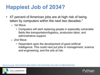 Happiest Job of 2034?
*Oxford University: THE FUTURE OF EMPLOYMENT: HOW SUSCEPTIBLE ARE JOBS TO COMPUTERISATION?
•  47 percent of American jobs are at high risk of being
taken by computers within the next two decades.*
–  1st Wave
•  Computers will start replacing people in especially vulnerable
fields like transportation/logistics, production labor, and
administrative support.
–  2nd Wave
•  Dependent upon the development of good artificial
intelligence. This could next put jobs in management, science
and engineering, and the arts at risk.
 