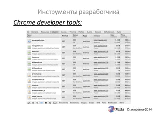 Стажировка-2014
Инструменты разработчика
Chrome developer tools:
 