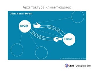 Стажировка-2014
Архитектура клиент-сервер
 