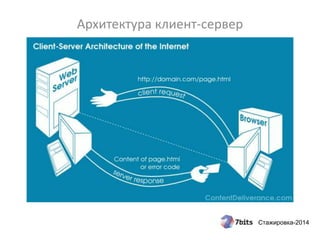 Стажировка-2014
Архитектура клиент-сервер
 