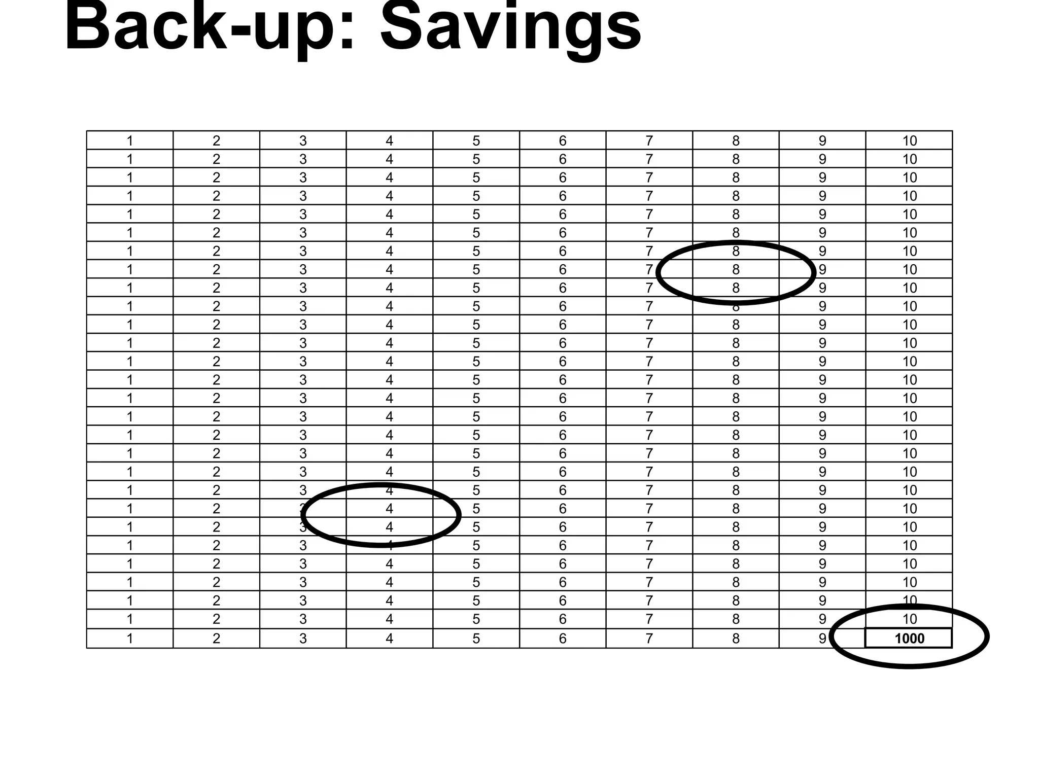 Back-up: Savings
1 2 3 4 5 6 7 8 9 10
1 2 3 4 5 6 7 8 9 10
1 2 3 4 5 6 7 8 9 10
1 2 3 4 5 6 7 8 9 10
1 2 3 4 5 6 7 8 9 10
1 2 3 4 5 6 7 8 9 10
1 2 3 4 5 6 7 8 9 10
1 2 3 4 5 6 7 8 9 10
1 2 3 4 5 6 7 8 9 10
1 2 3 4 5 6 7 8 9 10
1 2 3 4 5 6 7 8 9 10
1 2 3 4 5 6 7 8 9 10
1 2 3 4 5 6 7 8 9 10
1 2 3 4 5 6 7 8 9 10
1 2 3 4 5 6 7 8 9 10
1 2 3 4 5 6 7 8 9 10
1 2 3 4 5 6 7 8 9 10
1 2 3 4 5 6 7 8 9 10
1 2 3 4 5 6 7 8 9 10
1 2 3 4 5 6 7 8 9 10
1 2 3 4 5 6 7 8 9 10
1 2 3 4 5 6 7 8 9 10
1 2 3 4 5 6 7 8 9 10
1 2 3 4 5 6 7 8 9 10
1 2 3 4 5 6 7 8 9 10
1 2 3 4 5 6 7 8 9 10
1 2 3 4 5 6 7 8 9 10
1 2 3 4 5 6 7 8 9 1000
 