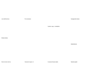 L’arco dell’incertezza
Richiami stilistici
Dov’era ma non com’era
Pre-ricostruzione
Conservare la superficie
Funzioni e superfici simoboliche
In assenza di lacune urbane
Sovrapposizioni urbane
Soluzioni spaziali
Ambientalmente
 