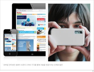 모바일 인터넷은 컴퓨터 수준의 스마트 기기를 통해 사람을 연결시키는 단계로 발전
6
 