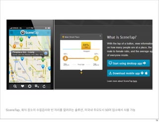 SceneTap, 회식 장소의 수질검사와 빈 자리를 알려주는 솔루션, 미국내 주요도시 50여 업소에서 사용 가능
74
 