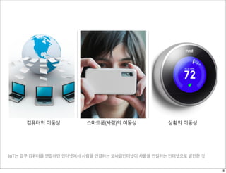IoT는 결구 컴퓨터를 연결하던 인터넷에서 사람을 연결하는 모바일인터넷이 사물을 연결하는 인터넷으로 발전한 것
컴퓨터의 이동성 스마트폰(사람)의 이동성 상황의 이동성
8
 