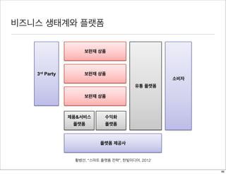 비즈니스 생태계와 플랫폼
제품&서비스
플랫폼
보완재 상품
보완재 상품3rd Party
보완재 상품
소비자
유통 플랫폼
플랫폼 제공사
수익화
플랫폼
황병선, “스마트 플랫폼 전략”, 한빛미디어, 2012
86
 