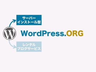 サーバー
インストール型
レンタル
ブログサービス
WordPress.ORG
 
