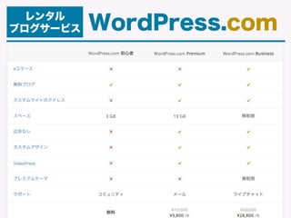 レンタル
ブログサービス WordPress.com
 