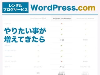 レンタル
ブログサービス WordPress.com
やりたい事が
増えてきたら
 