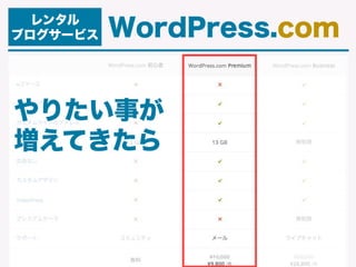 レンタル
ブログサービス WordPress.com
やりたい事が
増えてきたら
 