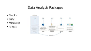 Data Analysis Packages
• NumPy
• SciPy
• Matplotlib
• Pandas
 