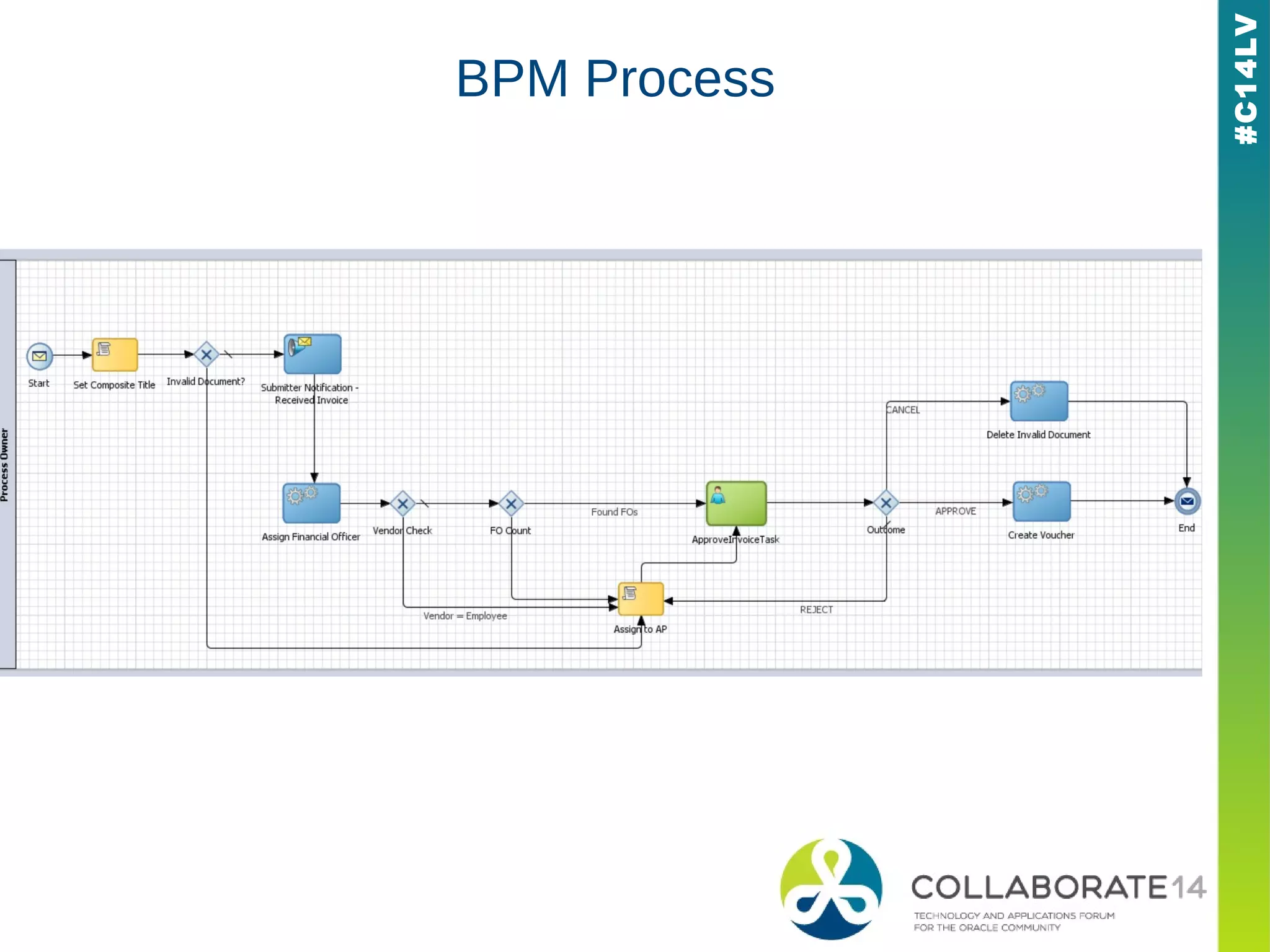 #C14LV
BPM Process
 