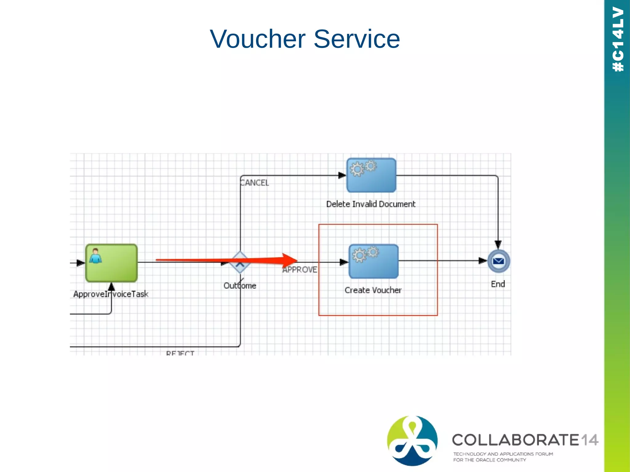 #C14LV
Voucher Service
 