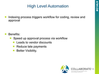 #C14LV
High Level Automation
■ Indexing process triggers workflow for coding, review and
approval
■ Benefits:
■ Speed up approval process via workflow
■ Leads to vendor discounts
■ Reduce late payments
■ Better Visibility.
 