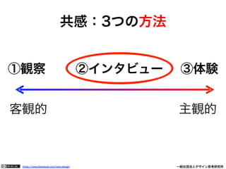 https://www.facebook.com/keio.design              一般社団法人デザイン思考研究所
共感：3つの方法
客観的    主観的
①観察  ②インタビュー ③体験
 