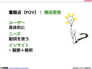 https://www.facebook.com/keio.design              一般社団法人デザイン思考研究所
着眼点（POV）： 構成要素
ユーザー
具体的に
ニーズ
動詞を使う
インサイト
= 観察＋解釈
 