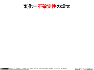https://www.facebook.com/keio.design              一般社団法人デザイン思考研究所
変化＝不確実性の増大
参照：Govindarajan,V., Trimble,C.(2012) The Other Side of Innovation: Solving the Execution Challenge
 
