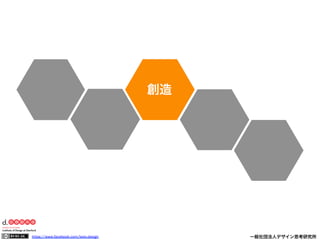 https://www.facebook.com/keio.design              一般社団法人デザイン思考研究所
創造
 