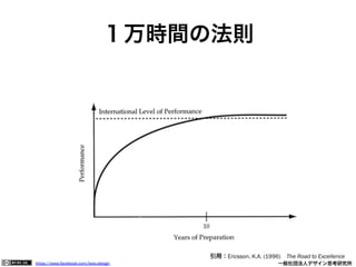 https://www.facebook.com/keio.design              一般社団法人デザイン思考研究所
１万時間の法則
引用：Ericsson, K.A. (1996) The Road to Excellence
 