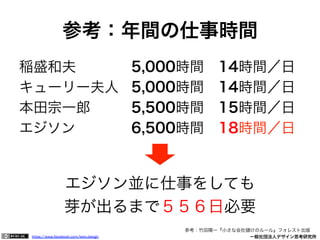 https://www.facebook.com/keio.design              一般社団法人デザイン思考研究所
参考：年間の仕事時間
稲盛和夫   5,000時間 14時間／日
キューリー夫人 5,000時間 14時間／日
本田宗一郎  5,500時間 15時間／日
エジソン   6,500時間 18時間／日
エジソン並に仕事をしても
芽が出るまで５５６日必要
参考：竹田陽一『小さな会社 けのルール』フォレスト出版
 
