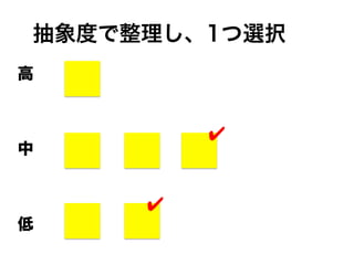 抽象度で整理し、1つ選択
高
中
低
✔
✔
 