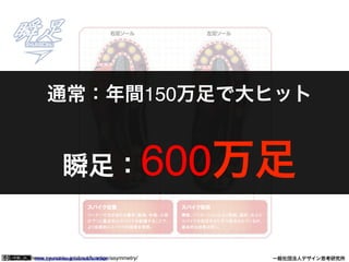 https://www.facebook.com/keio.design              一般社団法人デザイン思考研究所引用：http://www.syunsoku.jp/about/function/asymmetry/
通常：年間150万足で大ヒット
瞬足：600万足
 