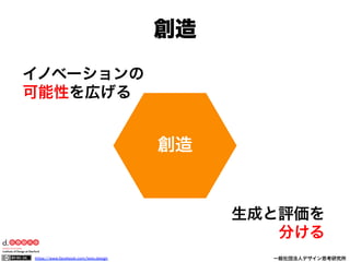 https://www.facebook.com/keio.design              一般社団法人デザイン思考研究所
創造
イノベーションの
可能性を広げる
生成と評価を
分ける
創造
 