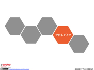 https://www.facebook.com/keio.design              一般社団法人デザイン思考研究所
プロトタイプ
 