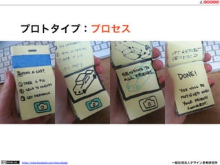 https://www.facebook.com/keio.design              一般社団法人デザイン思考研究所
プロトタイプ：プロセス
 