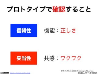 https://www.facebook.com/keio.design              一般社団法人デザイン思考研究所
プロトタイプで確認すること
参照：R. Martin(2009) The design of business
信頼性
妥当性
機能：正しさ
共感：ワクワク
 