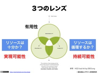 https://www.facebook.com/keio.design              一般社団法人デザイン思考研究所
３つのレンズ
参照：HCD tool kit by IDEO.org
有用性
実現可能性 持続可能性
リソースは
十分か？
リソースは
循環するか？
 