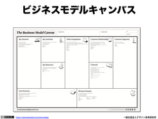 https://www.facebook.com/keio.design              一般社団法人デザイン思考研究所
ビジネスモデルキャンバス
 
