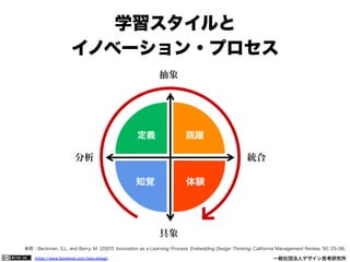 https://www.facebook.com/keio.design              一般社団法人デザイン思考研究所
学習スタイルと
イノベーション・プロセス
参照：Beckman, S.L. and Barry, M. (2007) Innovation as a Learning Process: Embedding Design Thinking. California Management Review, 50, 25‒56.
 