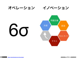 https://www.facebook.com/keio.design              一般社団法人デザイン思考研究所
オペレーション イノベーション
 
6σ
問題定義
共感
問題定義
創造
プロトタイプ
テスト
 
