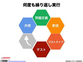 https://www.facebook.com/keio.design              一般社団法人デザイン思考研究所
問題定義
共感
問題定義
創造
プロトタイプ
テスト
何度も繰り返し実行
 