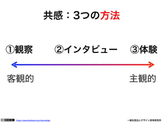 https://www.facebook.com/keio.design              一般社団法人デザイン思考研究所
共感：3つの方法
客観的    主観的
①観察  ②インタビュー ③体験
 
