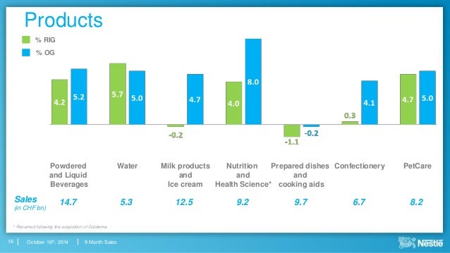 ice cream on sale this week