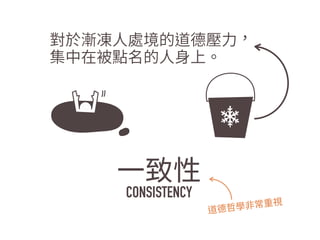 㼩倴恸ⲵ➃贖㞯涸麥䗞㠺⸂ 
꧌⚥㖈鄄럊そ涸➃魨♳ 
♧荞䚍 
CONSISTENCY 
麥䗞ㆹ㷸ꬌ䌢ꅾ鋕 
 