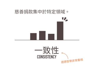 䡹㊥䯪妵꧌⚥倴暶㹁걆㚖 
♧荞䚍 
CONSISTENCY 
麥䗞ㆹ㷸ꬌ䌢ꅾ鋕 
 
