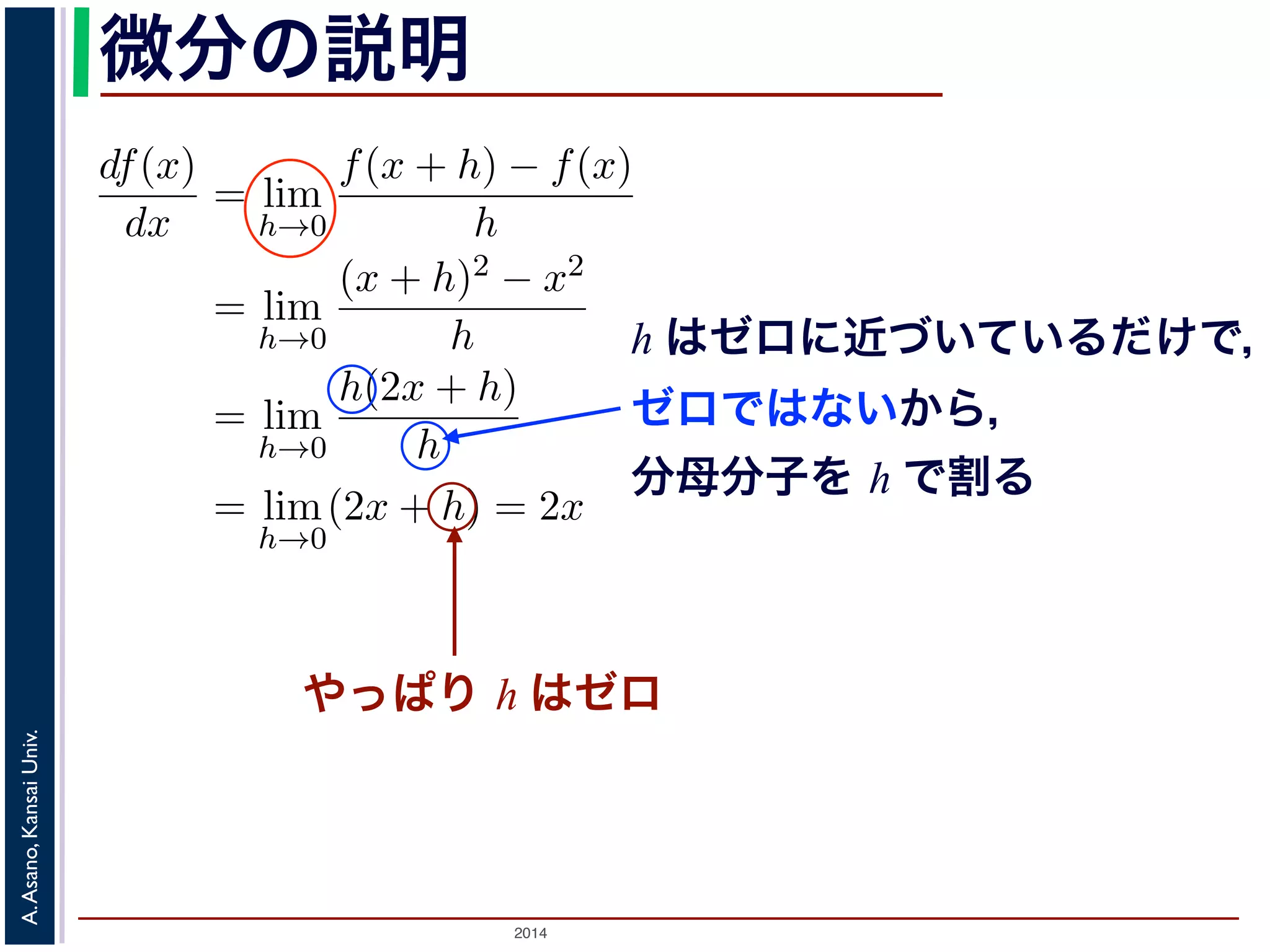 微分の説明 
る 
えば「f(x) = x2 をx で微分せよ」という問題を次のように説明されたと 
関数 f(x) = x2 の微分 
2014 A. Asano, Kansai Univ. 
h はゼロに近づいているだけで， 
ゼロではないから， 
分母分子を h で割る 
df (x) 
dx 
= lim 
h→0 
f(x + h) − f(x) 
h 
= lim 
h→0 
(x + h)2 − x2 
h 
= lim 
h→0 
h(2x + h) 
h 
= lim 
h→0 
(2x + h) = 2x 
(1) 
0 に近づいているやだっけぱでり ，まh だはゼ0 でロ 
はないから」といってh で割ってい 
としています。これはおかしくありませんか？ 
収束」を正確に理解する必要があります。今日は，「限りなく近づく」と 
」について考えてみます。 
 
